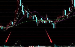 成交量选股公式冰蓝长柱上涨指标 通达信公式（附图）