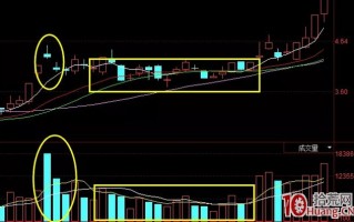 揭秘筹码博弈，关于妖股涨停板放量突破（图解）