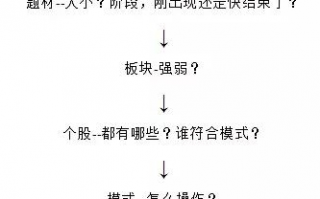 一个打板客的盘中交易思考模式