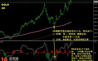 图解60分钟MACD背离周期的炒股技巧