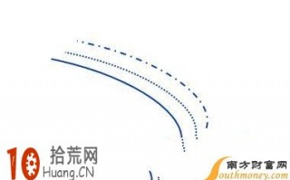 均线形态炒股图解：均线空头排列图解