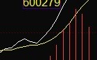 MACD稳赚形态：MACD凹口形态第二红波买卖技巧图解