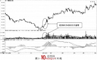 量价规律的六种量价关系，从此涨跌有脉络（图解）