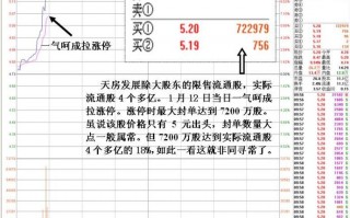 图解涨停板价位大单持续成交，涨停板被打开如何是好