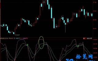 KDJ指标J线进入超买区间的卖点（图解）