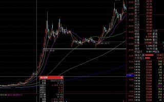 为什么每一次发动行情都是券商先起来？（图解）