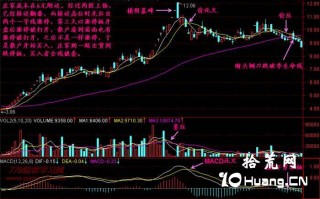 新手炒股300天教程102：横阴墓碑（图解）