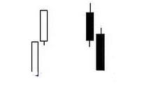 什么是双K线组合形态（图解）
