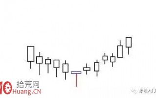 新股民必须知道的5个星线K线的抄底图形