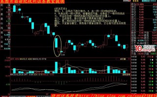 K线形态分析（二）：好友反攻、曙光初现、旭日东升（图解）