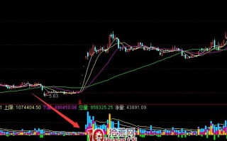 成交量选股法指标之成交越多越涨 通达信公式（附图）