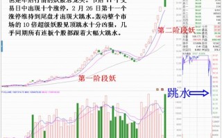 深入剖析连板涨停（N连板妖股）个股的最大风险源（图解）