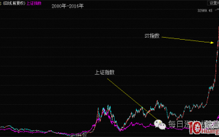 ST股摘帽行情的炒股逻辑与套路（图解）