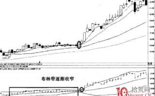 BOLL指标喇叭开花形态如何在震荡市百战百胜（图解）