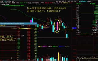 手把手教你操作涨停板回调买入法（图解）