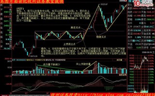 股价形态分析学习摘要（二十五）：矩形（图解）