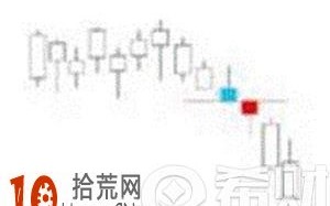 下跌会合线是什么意思？下跌会合线k线图