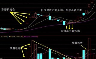 牛股必备常见形态——涨停板过前高（图解）