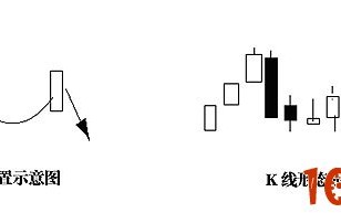 图解股价创新高的假突破诱多形态