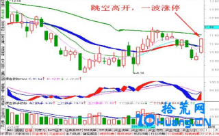 跳空高开涨停（图解）
