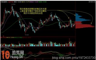 学筹码分布图对炒股有什么用（图解）