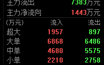 东方财富软件的“多日资金流”怎么用（图解）