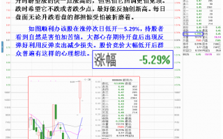 如何克服股价波动激烈的分时走势（图解）