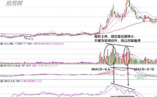 “量减价升，继续持有”，怎么理解？