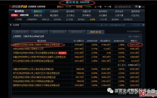 游资代有才人出——作手新一操盘手法案例（图解）