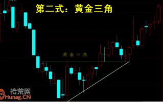 操盘手李丰黄金K线买股法图解：黄金三角