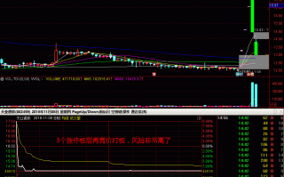 竞价打板的缺点与风险都有哪些