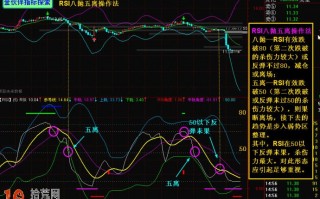 图解什么是RSI八抛五离操作法