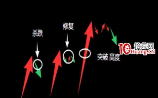 操盘手短线入门博弈刀法深度教程10：乾坤二式之坤凤撩刀（适用指数下跌趋势行情）（图解）