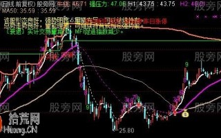 突破加速主图指标 通达信公式