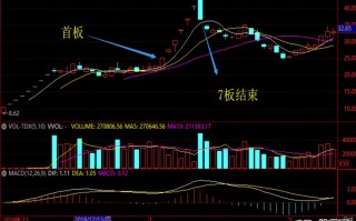 次新股短线交易的炒作思路及选股标准（图解）