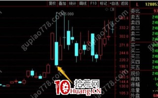 可转债系统认知手册4.2：高级套利玩法之溢价率弹性套利（图解）