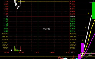 竞价超预期模式