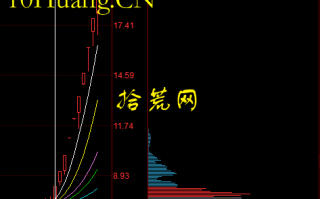 关于筹码结构比较实用的一些小知识（3）：筹码分布操盘篇（图解）