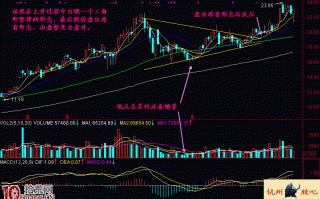 图解盘整形态的核心意义与变盘选股