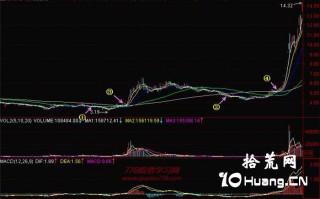 新手炒股300天教程125：底部特征一（图解）