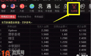 图解港股交易宝的龙虎榜怎么用