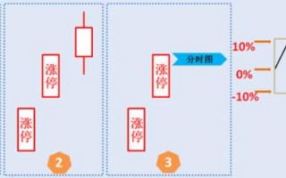 涨停板弱转强，牛市中追击市场热点最简单有效的方法（图解）