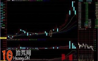 回调整理买入点 蛟龙出水不可失