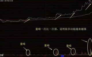 上涨分时走势的看盘重点（图解）