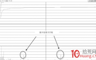 股票封涨停板后不打开，但在涨停板上大幅放量，怎么看（图解）