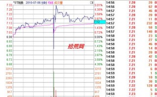 盘中瞬间直线急跌，主力盘中派发红包线，怎么解读？