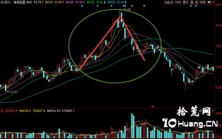 股票经典技术形态分析之：V形顶（图解）
