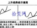 趋势线的基本画法与多空含义（图解）