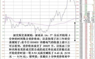 图解股票分时尾盘跳水庄家砸盘如何应对