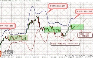 判断行情趋势的工具：boll指标图解